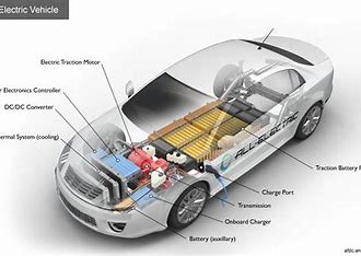 Powertrain Components